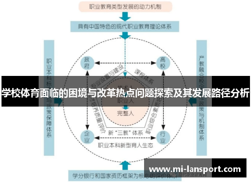 学校体育面临的困境与改革热点问题探索及其发展路径分析