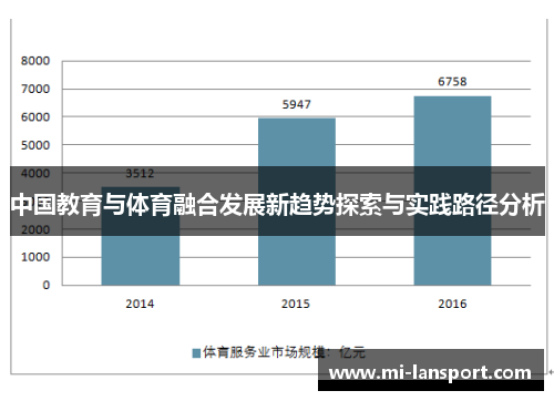 中国教育与体育融合发展新趋势探索与实践路径分析